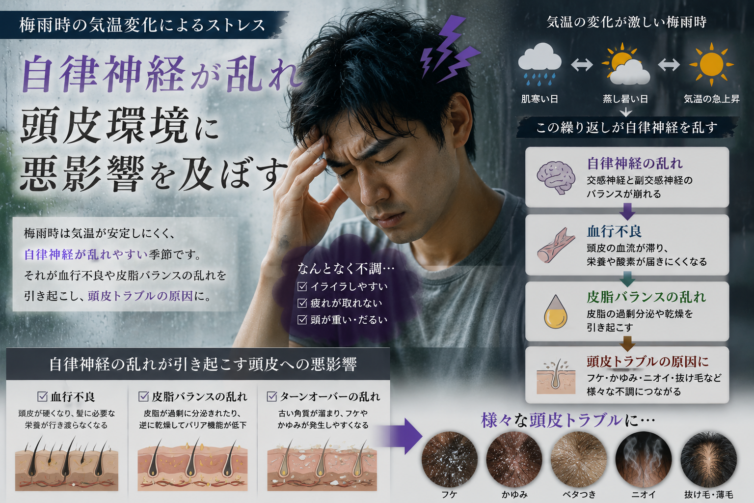 気温変化による頭皮ストレスのイメージ